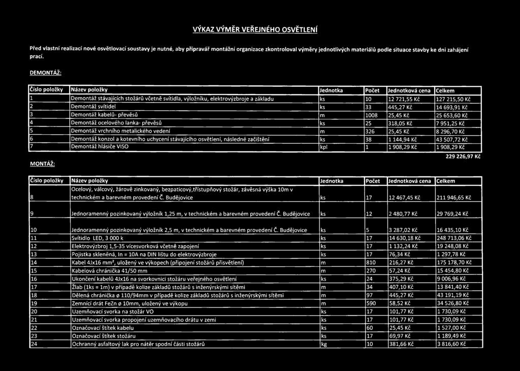 DEMONTÁŽ: 1 Demontáž stávajících stožárů včetně svítidla, výložníku, elektrovýzbroje a základu ks 10 12 721,55 Kč 127 215,50 Kč 2 Demontáž svítidel ks 33 445,27 Kč 14 693,91 Kč 3 Demontáž kabelů-