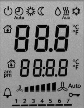 Infračervený přijímač Displej 1 8 3 2. Zobrazení aktuální prostorové teploty, žádané teploty a regulačních parametrů Symbol aktuální prostorové teploty 3.