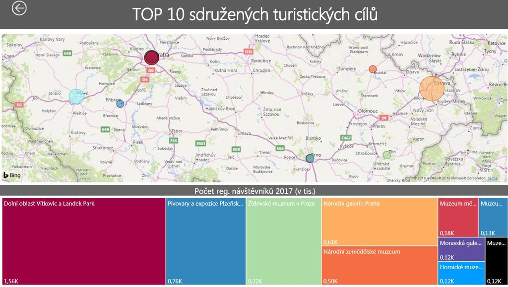 Strana 3: Zobrazení 10 nejnavštěvovanějších sdružených klasických cílů.