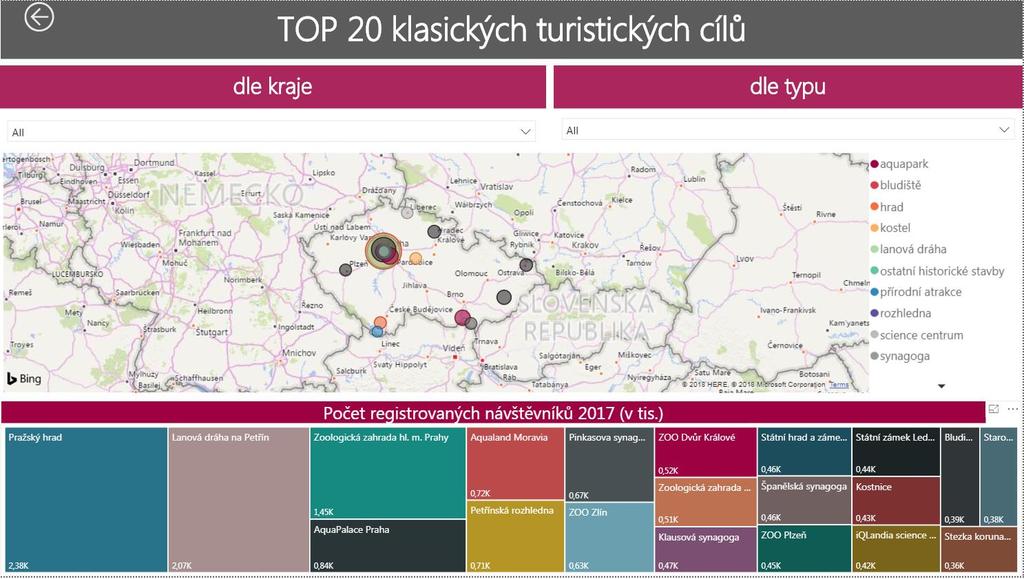 Strana 5: Zobrazení 20 nejnavštěvovanějších klasických turistických cílů.