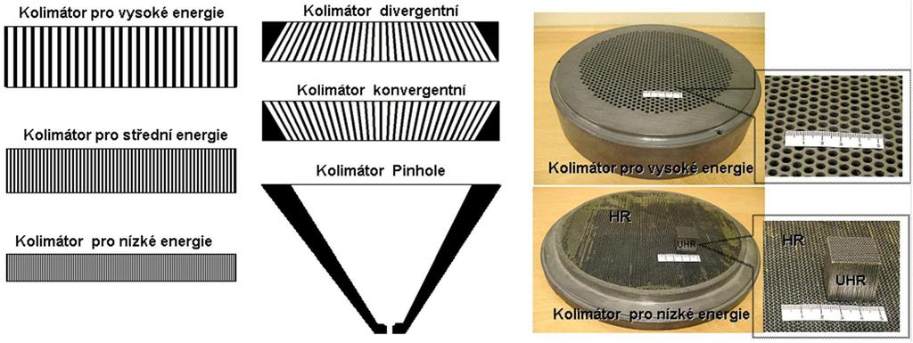 Příloha 5 - Typy kolimátorů Zdroj: ULLMANN, Vojtěch, RNDr.