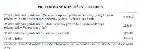 V letošním školním roce nás čeká ještě oslava Dne matek a rozloučení předškoláků s mateřskou školou. To jsou akce společně s rodiči, děti budou mít ještě své další výlety a kulturní akce.