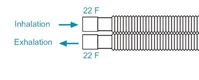 Luer-Lock portem.