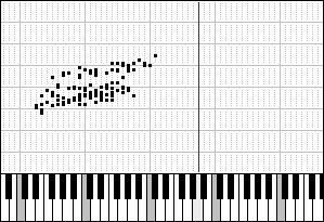 MDVP a VRP souhrnné výsledky 12 měsíců po Stupeň subharmonických Stupeň neznělých úseků Tremor Frekvenční kolísání DSH DUV ATRI Jita, Jitt, RAP,