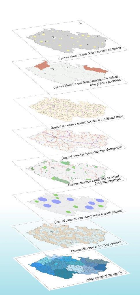 řešící dopravní dostupnost Územní dimenze zaměřená na oblast životního prostředí Územní dimenze