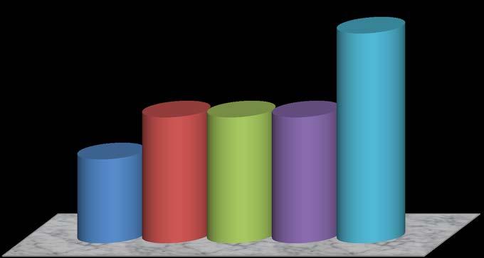 Tabulka 1 uvádí přehled přejímacích řízení, která proběhla v roce 2015 za účasti zástupců společnosti.