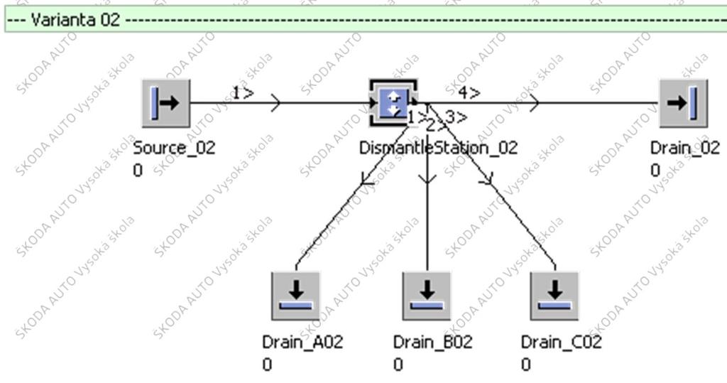 Vzorový příklad: PSLP1_CV05_M04_DismantleStation Demontážní stanice - varianta 2: Source s názvem Source_02