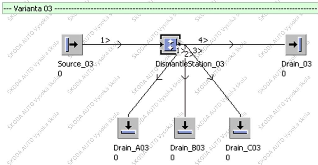 Vzorový příklad: PSLP1_CV05_M04_DismantleStation Demontážní stanice - varianta 3: Source s názvem Source_03