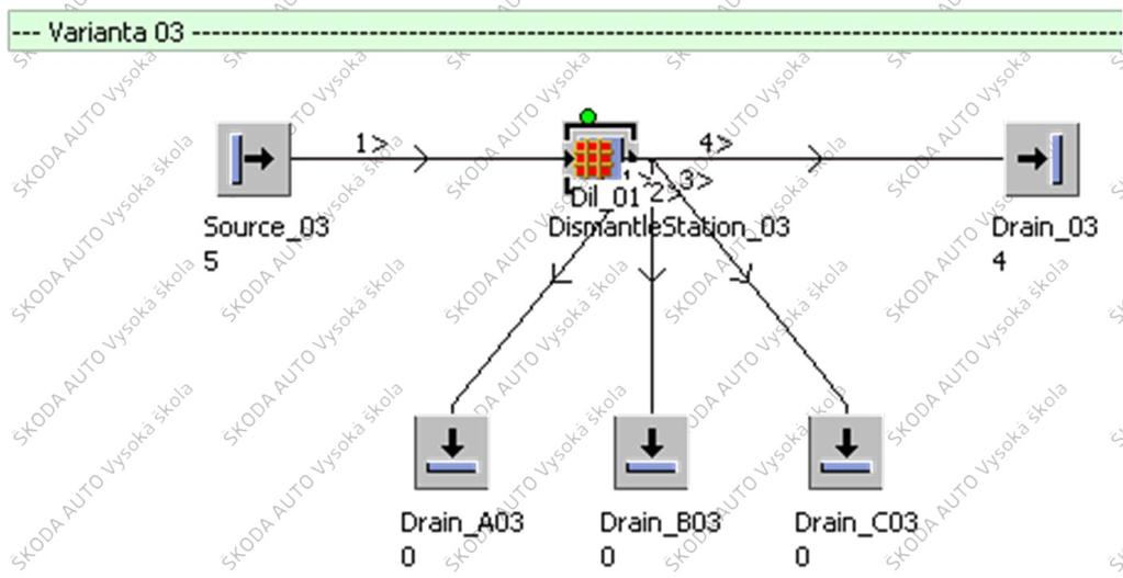Vzorový příklad: PSLP1_CV05_M04_DismantleStation Demontážní stanice s odpojením.
