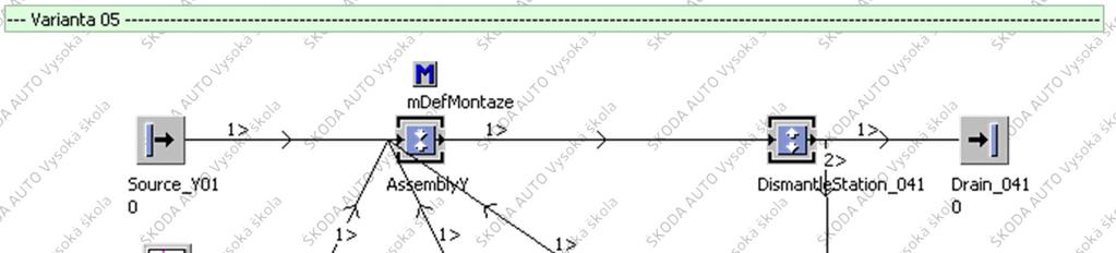 Vzorový příklad: PSLP1_CV05_M04_DismantleStation Montážní stanice - varianta 5: Prvky z modelu PSLP1_CV04_M03_Assembly varianta 4 DismantleStation s názvem