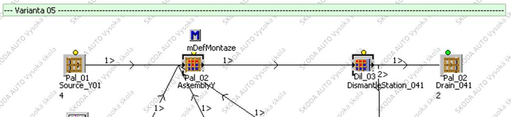 Vzorový příklad: PSLP1_CV05_M04_DismantleStation V montážní stanici se na hlavní díl (paletu) naloží díly dle příslušného výrobního programu.