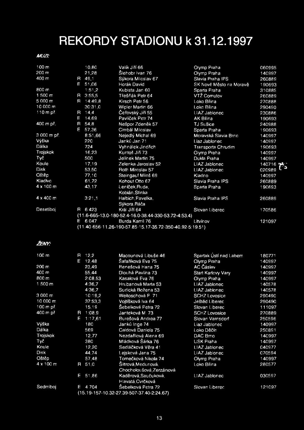Moravě 190693 800 m 1:51,2 Kubista Jan 60 Sparta Praha 310885 1 500 m R 3:55,5 Třešňák Petr 64 VTŽ Comutov 260889 5 000 m R 14:49,8 Kirsch Petr 56 Loko Bílina 270888 10 000 m 30:31,0 Wipler Martin 66
