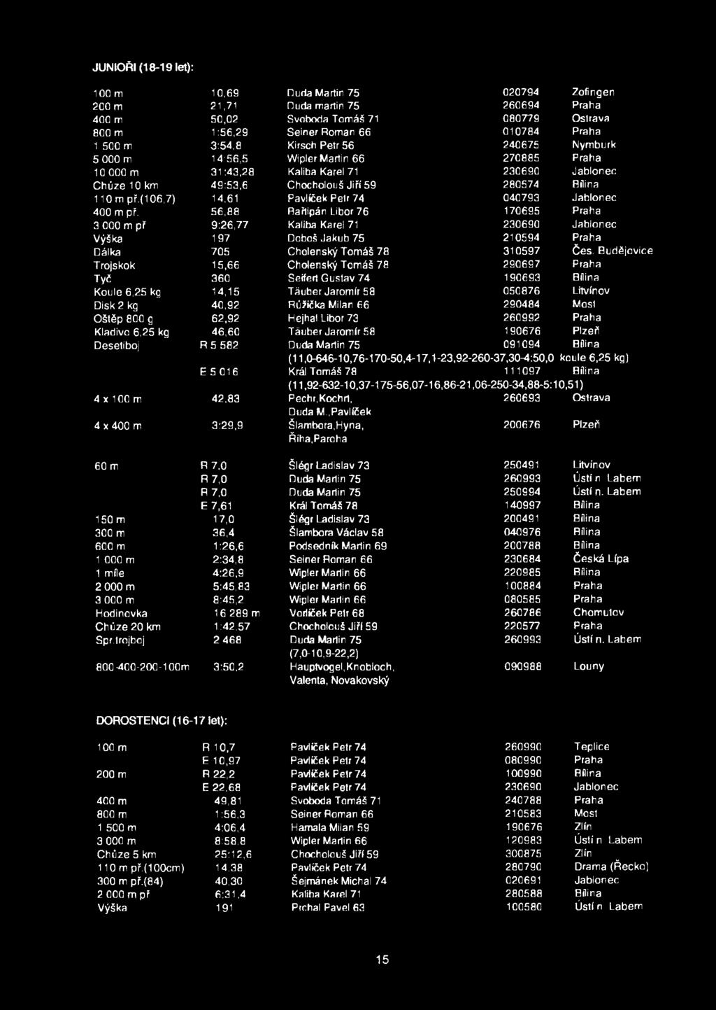(106,7) 14,61 Pavlíček Petr 74 040793 Jablonec 400 m př. 56,88 Bařtipán Libor 76 170695 Praha 3 000 m př.