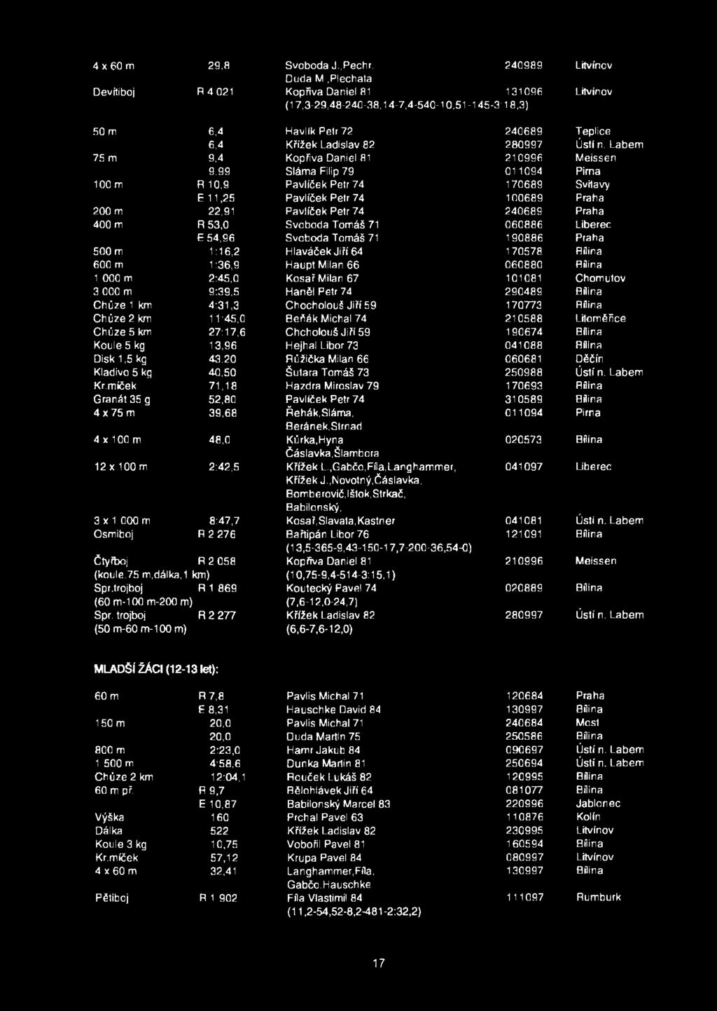 Daniel 81 210996 Meissen 9,99 Sláma Filip 79 011094 Pirna 100 m R 10,9 Pavlíček Petr 74 170689 Svitavy E 11,25 Pavlíček Petr 74 100689 Praha 200 m 22,91 Pavlíček Petr 74 240689 Praha 400 m R 53,0