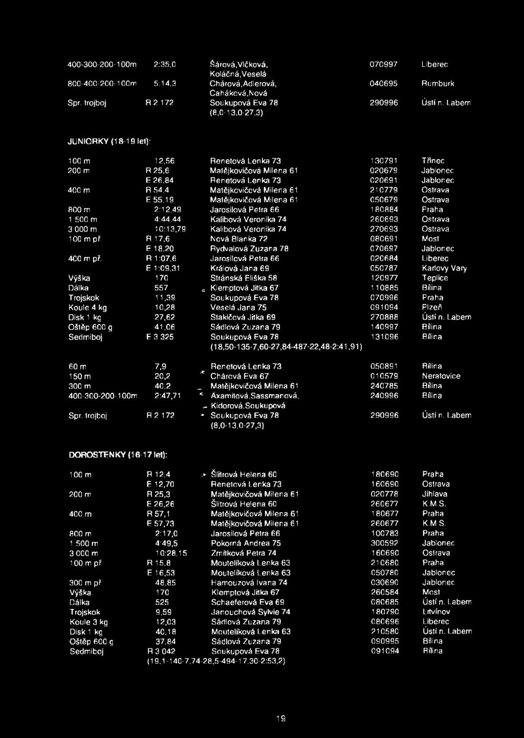 Labem JUNIORKY (18-19 let): 100 m 12,56 Renetová Lenka 73 130791 Třinec 200 m R 25,6 Matějkovičová Milena 61 020679 Jablonec E 26,84 Renetová Lenka 73 020691 Jablonec 400 m R 54,4 Matějkovičová