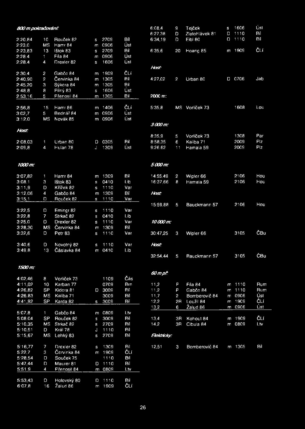 1909 ČLí 2:28,4 1 Fila 84 m 0906 Úst 2:28.