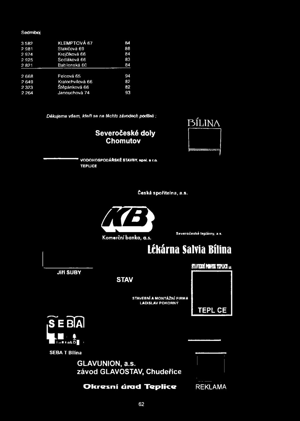 Babilonská 60 84 2 668 Pelcová 65 94 2 649