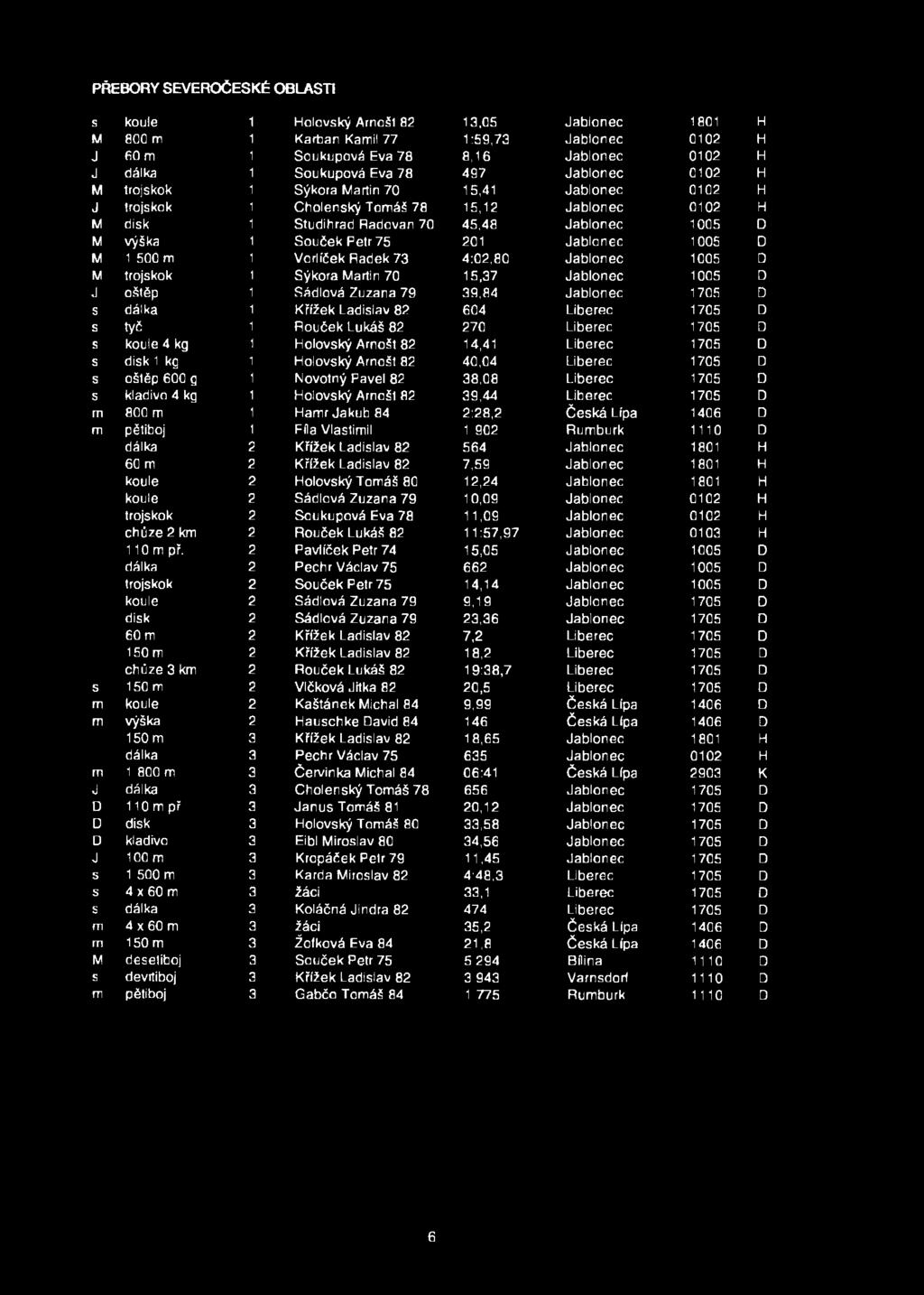 trojskok 1 Cholenský Tomáš 78 15,12 Jablonec 0102 disk 1 Studihrad Radovan 70 45,48 Jablonec 1005 výška 1 Souček Petr 75 201 Jablonec 1005 1 500 m 1 Vorlíček Radek 73 4:02,80 Jablonec 1005 trojskok 1