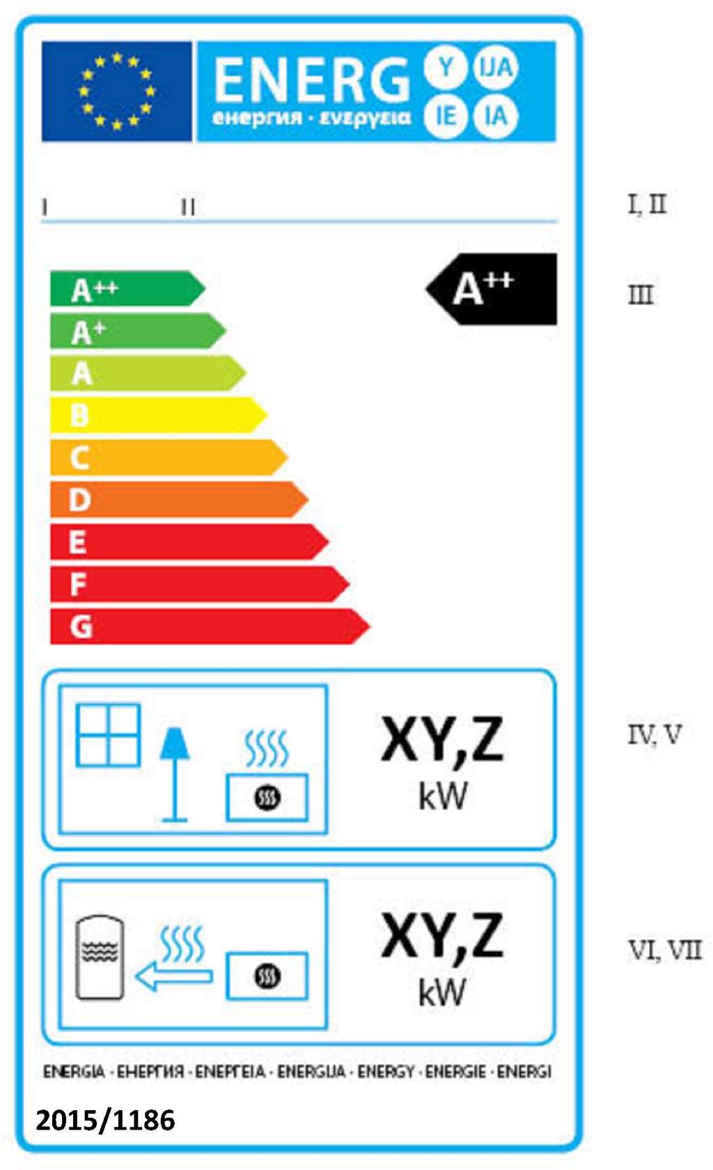 21.7.2015 L 193/29 PŘÍLOHA III Energetický štítek 1. Lokální topidla: a) Na energetickém štítku se uvedou tyto informace: I. název nebo ochranná známka dodavatele; II. III. IV.