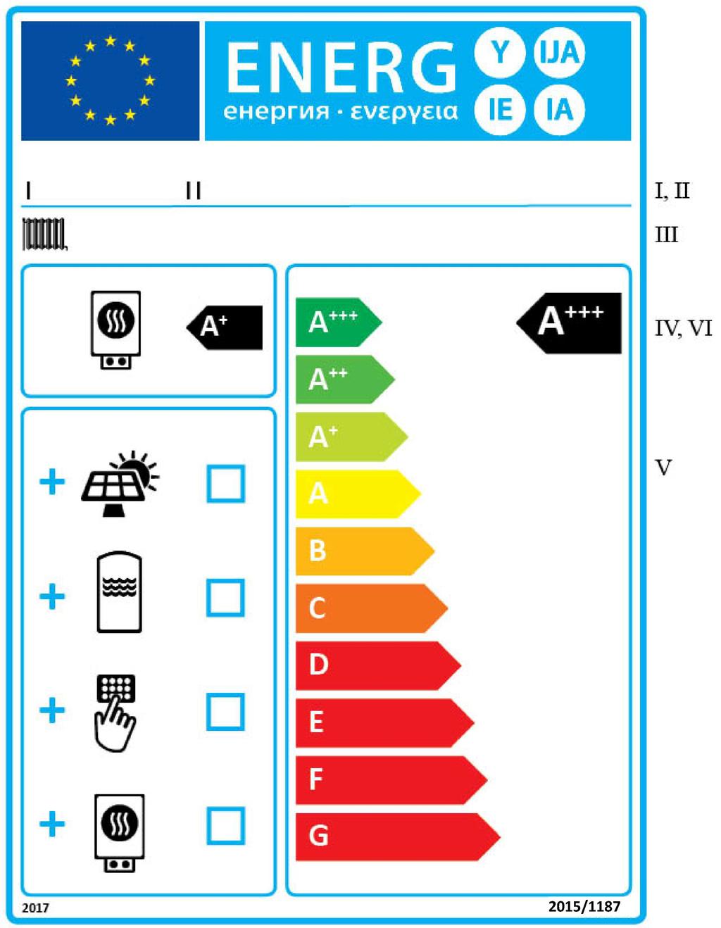 L 193/54 21.7.2015 a) Energetický štítek musí obsahovat informace uvedené v bodě 1.1. písm. a) této přílohy.