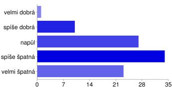 Úroveň zdravotní péče velmi dobrá 45 23% spíše dobrá 102 51% napůl 29 15% spíše špatná 3 2% velmi špatná 1 1% Nabídka pracovních míst velmi