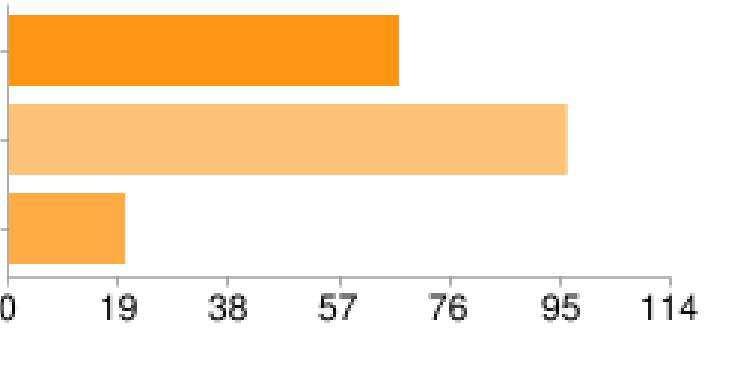 1% Uklízíte po svém psovi exkrementy?