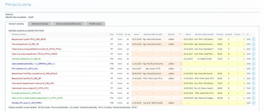 Přehled studenta Po zápisu předmětů, se všechny zapsané předměty zobrazí v Přehledu studenta, který slouží jako obdoba papírového indexu.