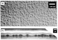 Vlevo nahoře pohled na tutéž strukturu shora pomocí mikroskopie atomárních sil (AFM), podobná měřítka. Na obr.