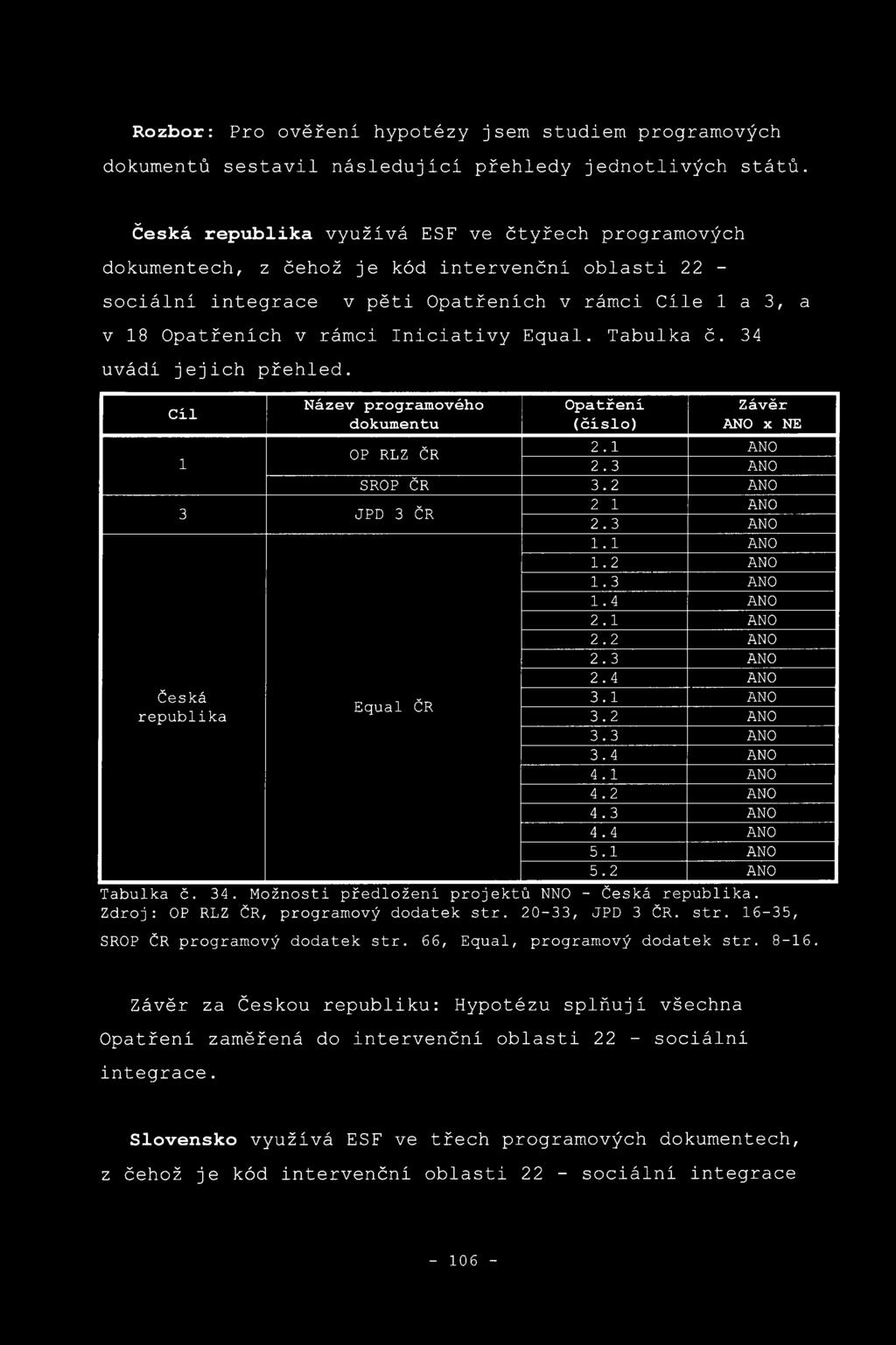 Equ a l. Tabulka č. 34 uvádi jejich přehled. Cil Název programového dokumentu Opatřeni (čislo) Závěr ANO x NE 2.1 ANO OP RLZ ČR 1 2.3 ANO SROP ČR 3.2 ANO 3 JPD 3 ČR ANO 2.3 ANO 1.1 ANO 1. 2 ANO 1.