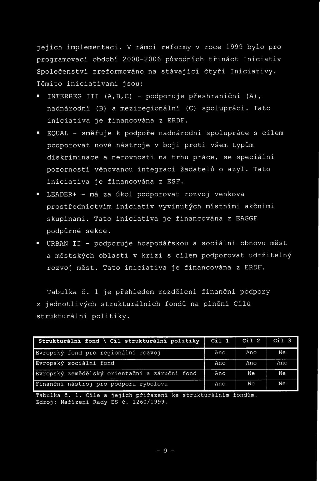 EQUAL - směřuje k podpoře nadnárodní spolupráce s cílem podporovat nové nástroje v boji proti všem typům diskriminace a nerovnosti na trhu práce, se speciální pozorností věnovanou integraci žadatelů