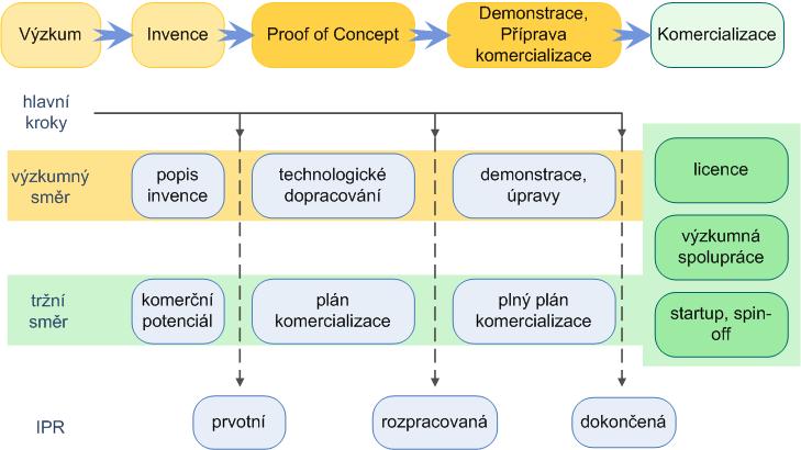 Principy TT -