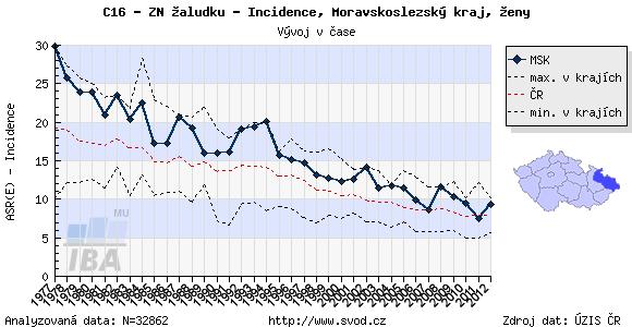 žaludku M