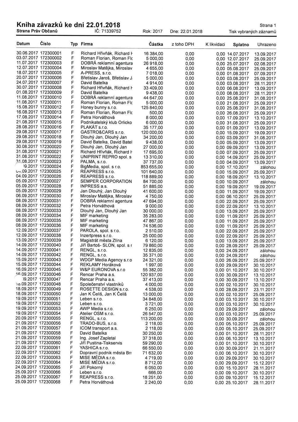 Kniha ke dni 22.01.2018 Strana 1 Strana Práv Rok: 2017 Dne: 22.01.2018 Datum Typ Firma z toho DPH K likvidaci Splatno Uhrazeno 30.06.2017 172300001 F Richard Richard r 16 384,00 14.07.2017 13.09.