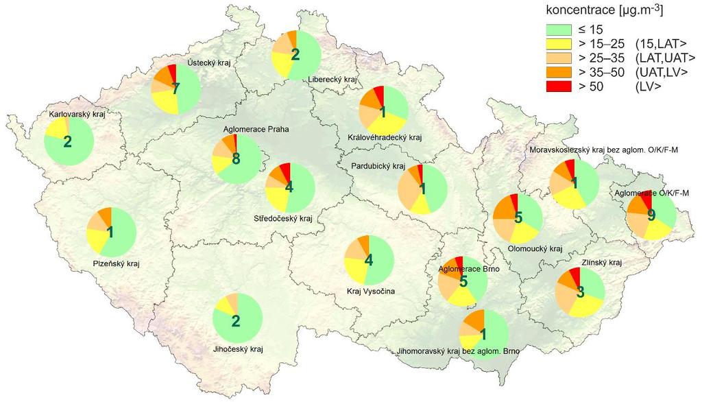 III. ZNEČIŠTĚNÍ OVZDUŠÍ SUSPENDOVANÝMI ČÁSTICEMI PM10 V roce 2015 došlo k zásadní inovaci Státní sítě imisního monitoringu (SSIM), největší od vybudování celorepublikového automatizovaného imisního