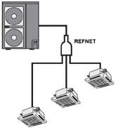 KOMERČNÍ SYSTÉMY PACi ELITE (SPLIT, TWIN, TRIPLE, DOUBLE TWIN) TWIN APLIKACE TRIPLE APLIKACE DOUBLE TWIN APLIKACE REFNET REFNET REFNET REFNET REFNET Simultánní provoz vnitřních jednotek se stejným