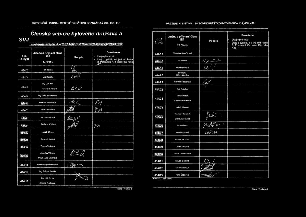 Jitka Zamazalová c Podpis z&sí fíohj 434/6 Barbora Vinklerová řrí 434/8. Ida Kraupatzová ijilíti.