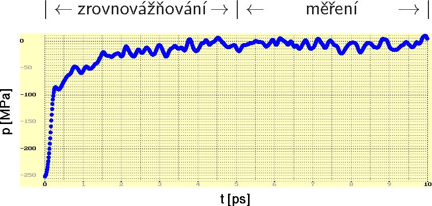 Metodika simulace [sleep 3;simul/spce.