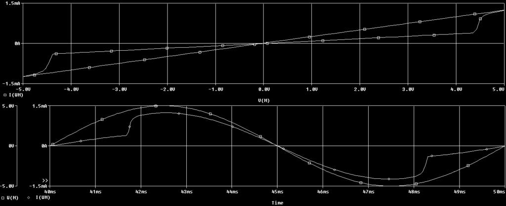Obr. 22: Výsledky simulací analogového mutátorového modelu s LED diodou v zátěži z programu OrCad Pspice.