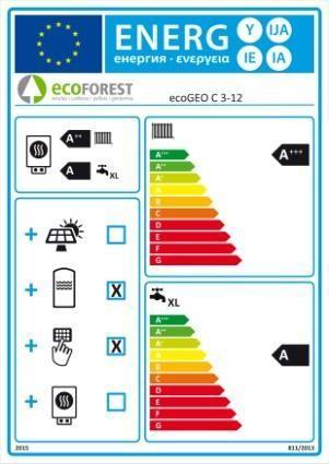 3 x ecogeo COMPACT 3-12 kw Variabilní regulace tepelného výkonu v rozsahu 25-100% a plynulé nastavení průtoku na primární straně i na topné vodě v rozsahu 20-100% Kompaktní konstrukce a moderní