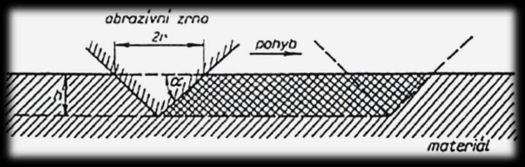 U houževnatých materiálů může docházet k porušení povrchu vlivem únavy materiálu.