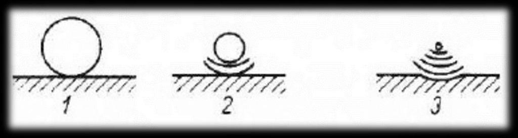 Obr. 2.11. Model imploze sférické kavitační bubliny [10] 2.2.5 Únavové opotřebení Při opakovaném namáhání materiálu vzniká množství poruch krystalové mřížky.