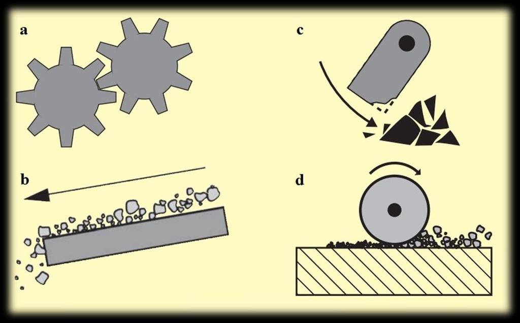 Obr. 2.15. Schematické znázornění opotřebení: a) opotřebení kov kov, b) abrazivní opotřebení volnými částicemi, c) rázy, d) abraze mezi dvěma povrchy [14] 2.