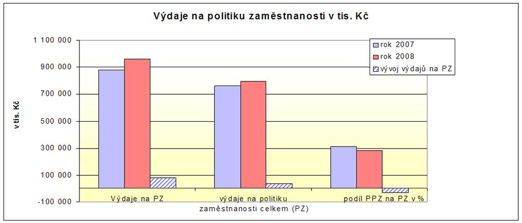 Tabulka 20 Výdaje APZ dle jednotlivých nástroj vetn závazk z minulého období (v tis.