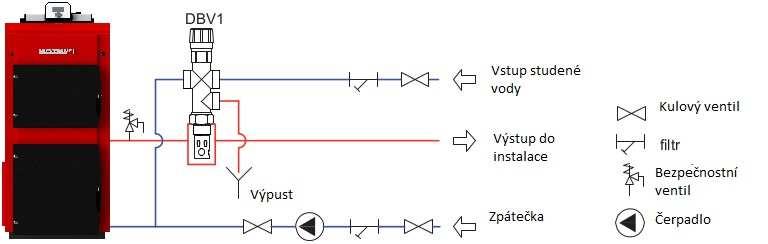 4.2. Instalace kotle Instalace ústředního vytápění v otevřeném systému. Str.