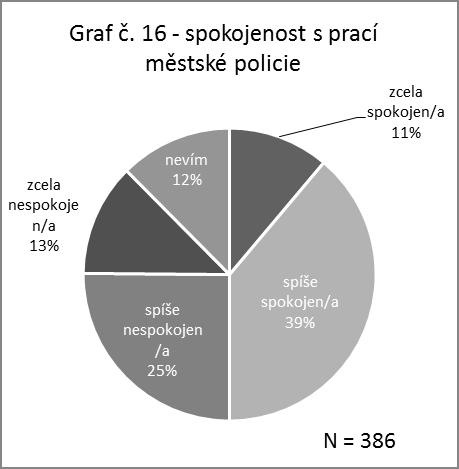 Oproti výzkumům v předchozích letech, jsme se tentokrát na oblast bezpečnost zaměřili o něco detailněji.