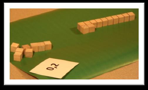 Žák svou práci kontroluje a modeluje různá desetinná čísla podle zadání na kartičkách. 3. Poměr 2. stupeň ZŠ 1.