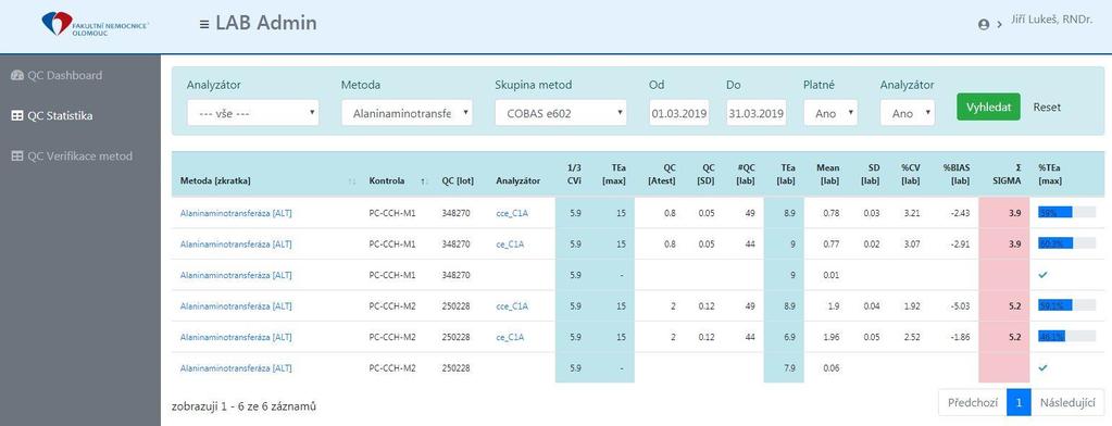 I-LABADMIN QC POROVNÁNÍ ANALYZÁTORŮ abs(mean[anal-1] - Mean[Anal-2] ) / Atest[Anal-1] * 100 < 1 / 3 CVi Kubíčková V, Novotný D.