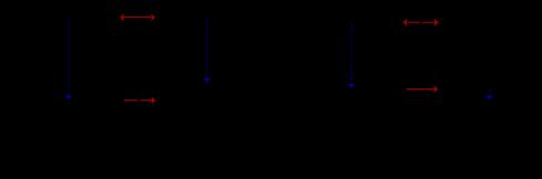 Obr. 3 Přenos energie donoru (E D ) na akceptor (E A ), A reverzibilní k ET > k VR, E D < E A, B ireverzibilní k ET < k VR, E D > E A. Obr. 4 Princip energetického trychtýře světlosběrných antén.