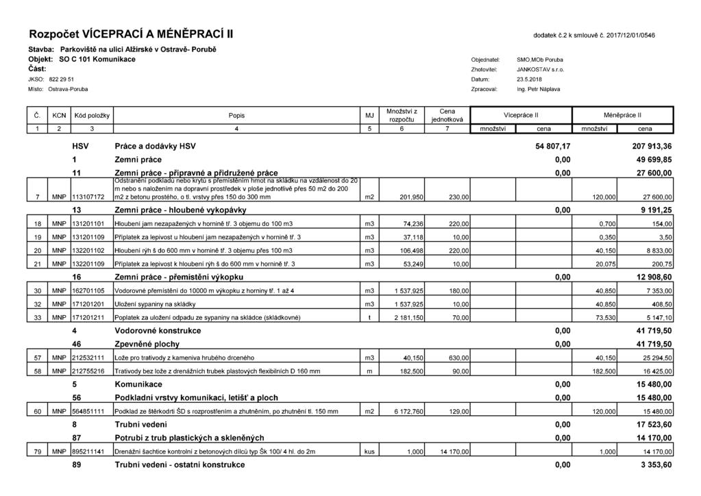 Rozpočet VÍCEPRACÍ A MÉNĚPRACÍ ll dodatek Č.2 k smlouvě č.