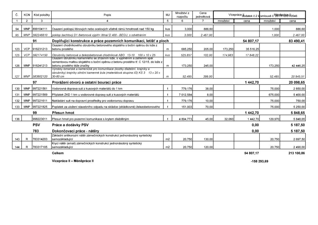 . Množství 2 Cena, Č- KCN Kód polozky Popis MJ rozpočtu jednotkové V'Cepráceábdatek č.